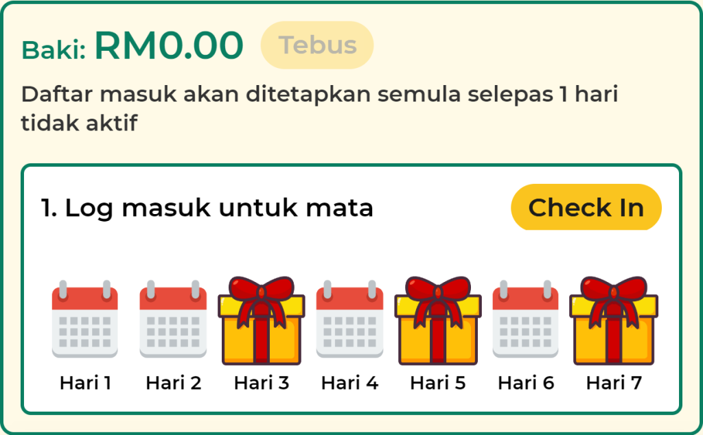 711Cuci - Daily Check In Panel - 711cuci1