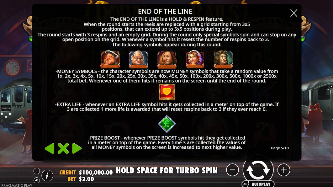 Down the Rails Slot - Symbols - 711cuci1